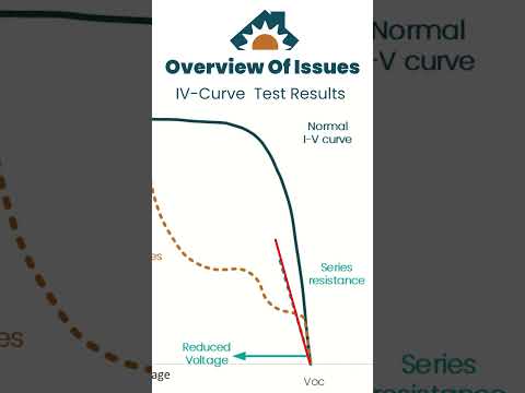 IV Curve Tracing Graph Overview