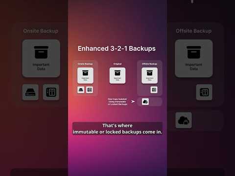 Protect Your Backups from Cyber Attacks #cybersecurity #backups