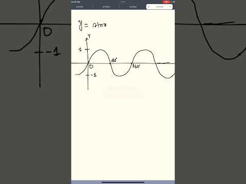 Graph of y= SinX and expansion