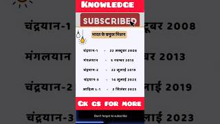 mission 2024 #police #hrpolicies #shortvideo #uptet2024 #gk#science