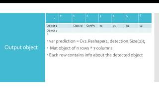 ObjectDetection with Deep Learning using OpenCV and C#
