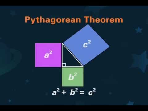 Pythagorean Theorem Explained