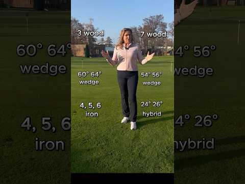 Forgiving vs Penalizing Golf Clubs