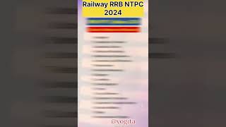 RAILWAY RRB NTPC SYLLABUS 2024 #viral #rrbntpc #rrbntpcsyllabus