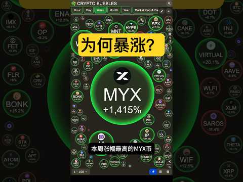 MYX币暴涨背后的秘密？