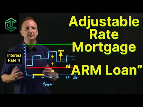Adjustable Rate Mortgage Loans aka "ARM Loans” | What You Need to Know