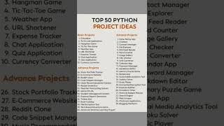 Top 50 python project ideas for beginners in 2025. #python #cse #programming #learnpython