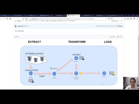0 - ETL - Data Processing with GCP  - Concept of Functions - Big Query, KMS, Storage and Functions