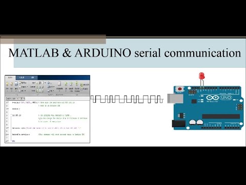 ARDUINO & MATLAB Serial communication.