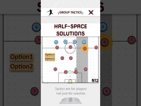 Breaking down a 4-man defence out wide! #fussballtaktik #戦術 #soccercoaching #fussballtraining