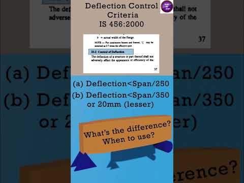 Deflection of beam #shorts #civilengineering #structuralanalysis #animation