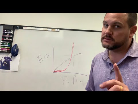 The REAL F Around and Find Out Graph