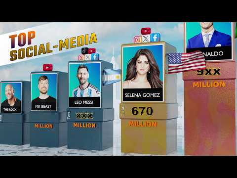 Most Followed Person on Social Media in 2024