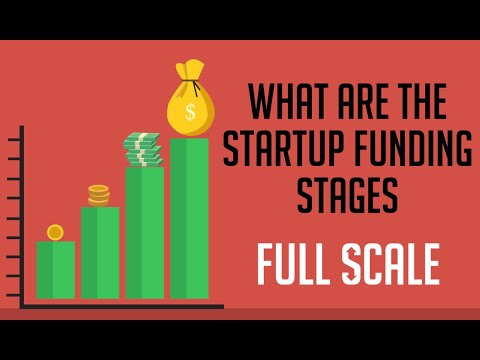 Building Products For Startup & Enterprises | StartUp Funding Product Development & Consultation