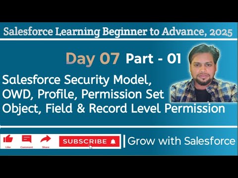 Salesforce Security Model OWD | User | Role | Profiles & Permission Set Explained Part 1