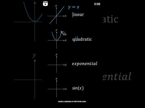 Graphs 📉 | graph trick | #maths #mathclasses #mathstricks #fypシ゚ #fyp #shorts #graph #animation