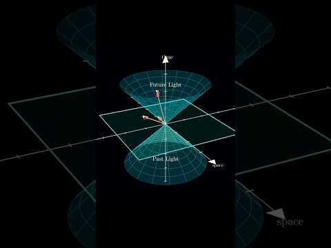The Beauty of Physics - An Intro to Trigonometry #space #time #physics #jee #bubble #mathisfun