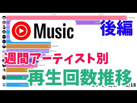 Weekly Artist Ranking in Japan (Part 2)