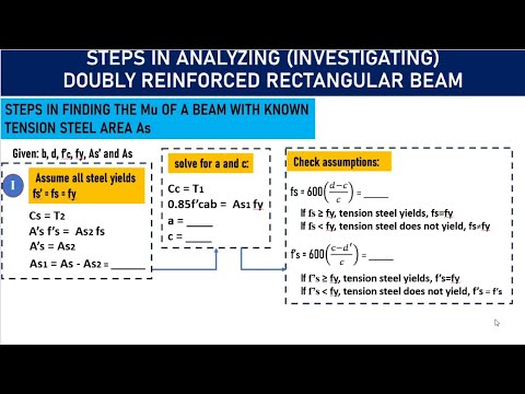 (1/2) Analysis Investigate the capacity of Doubly Reinforced Beam (Concepts)