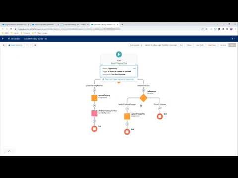 Why Can’t I Close My Opportunity in Salesforce? | Panaya