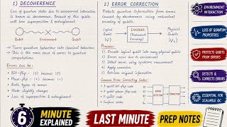 Decoherence and Error Correction | Easy Explanation | Quantum Computing
