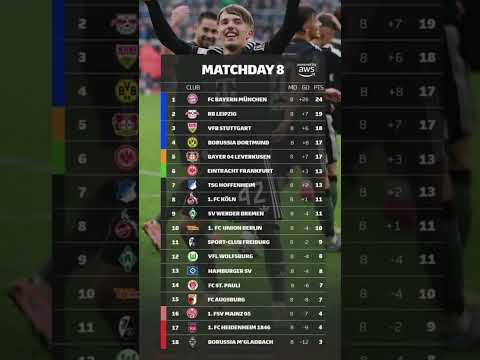 Bundesliga Table After Round 8 | Latest Bundesliga Standings & Results #germany #bayernmunich #bvb