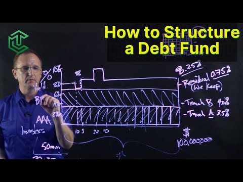 How to Structure a Debt Fund - Tranches & Mortgage Backed Securities Explained