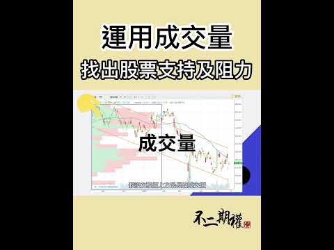 成交量找出股票支持及阻力 #shorts