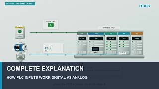 How PLC Inputs Work: Digital Input vs Analog Input