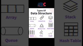 Types of data structure #data #datastructures #datascience #dataanalytics #database #dataprotection