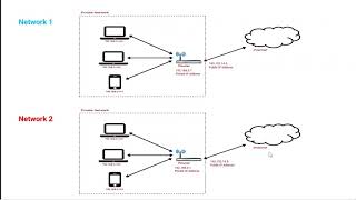 Networking Basics