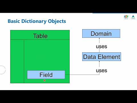 ABAP Course 03 - Data Dictionary - Part 1 Domain&Data Element