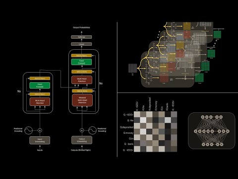 Transformer Architecture Explained