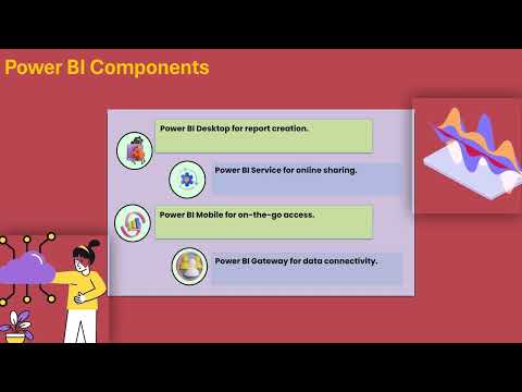 Power BI Training Kerala | Power BI Tutorial | Power BI Training