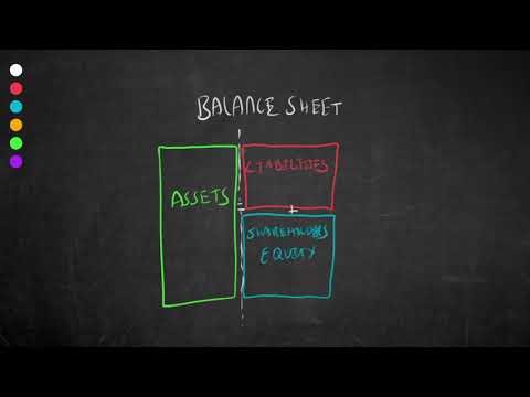 Understanding The Balance Sheet (Part 1)