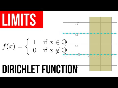1.9 Limits pathological case Dirichlet function