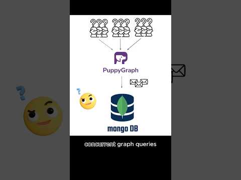 How Does PuppyGraph Handle Concurrent Graph Queries?