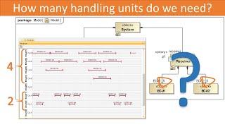 Load Analysis using SysML Simulation
