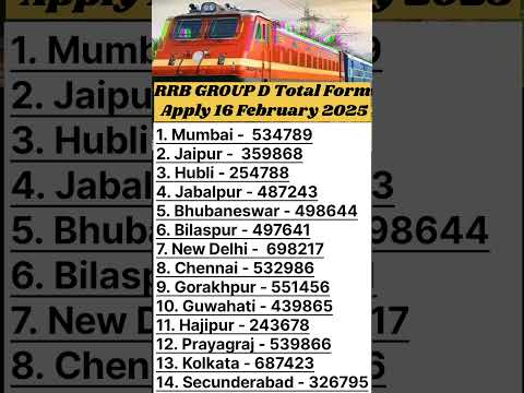 RRB GroupD 2025:अबतक इतने लाख फॉर्म भर चुके!😱#RRBGroupD2025 #RRBExamUpdate#RRBGroupDNews#ViralShorts