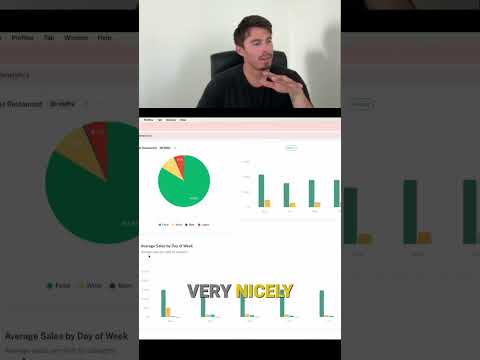 Sales Update: Achieving $2,000 Per Shift! #shorts