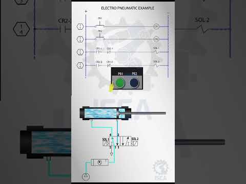 Testing Pneumatic Actuators