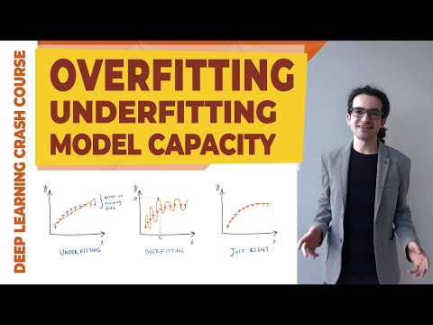Overfitting, Underfitting, and Model Capacity