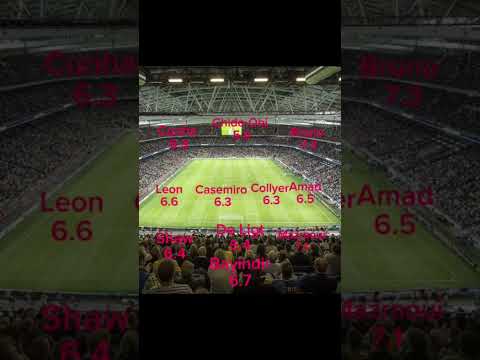 Ratings for our match against Leeds #manutd #leedsunited #football #ratings