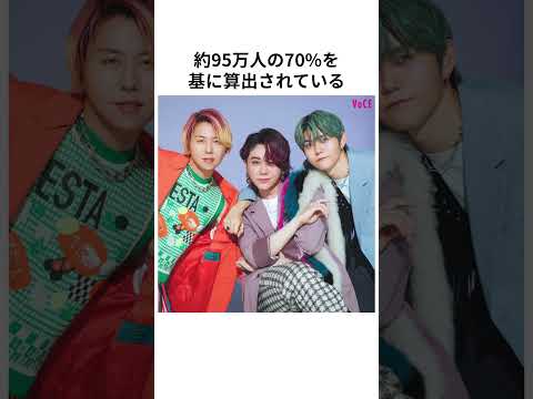 ミセスグリーンアップルのファンクラブの人数は？ #mrsgreenapple #ミセスグリーンアップル