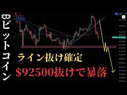 1/8:⚠️BTC崩壊開始。ある水準を抜けると大変なことになります