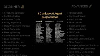 Don't Miss These Products #ai#coding#python#programming#computer#tech#technology#aiart#aivideo