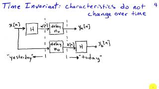 Linear, Time-Invariant, and Causal Systems