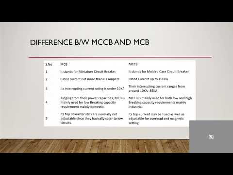 SELECTION OF DC/AC PROTECTION IN SOLAR DESIGN-ROOF TOP PROJECTS