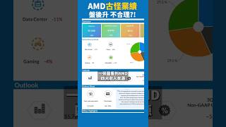 20秒看清AMD收入來源、最新業績  #投資 #股票 #理財 #shorts #116