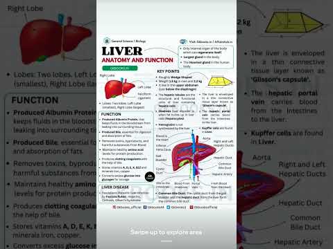 #biology #medicaleducation #medicalterms #lifesuccess #subscribemychannel